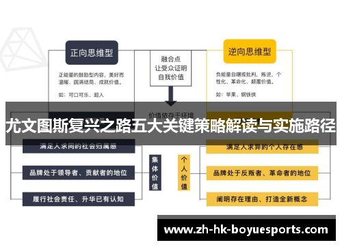 尤文图斯复兴之路五大关键策略解读与实施路径